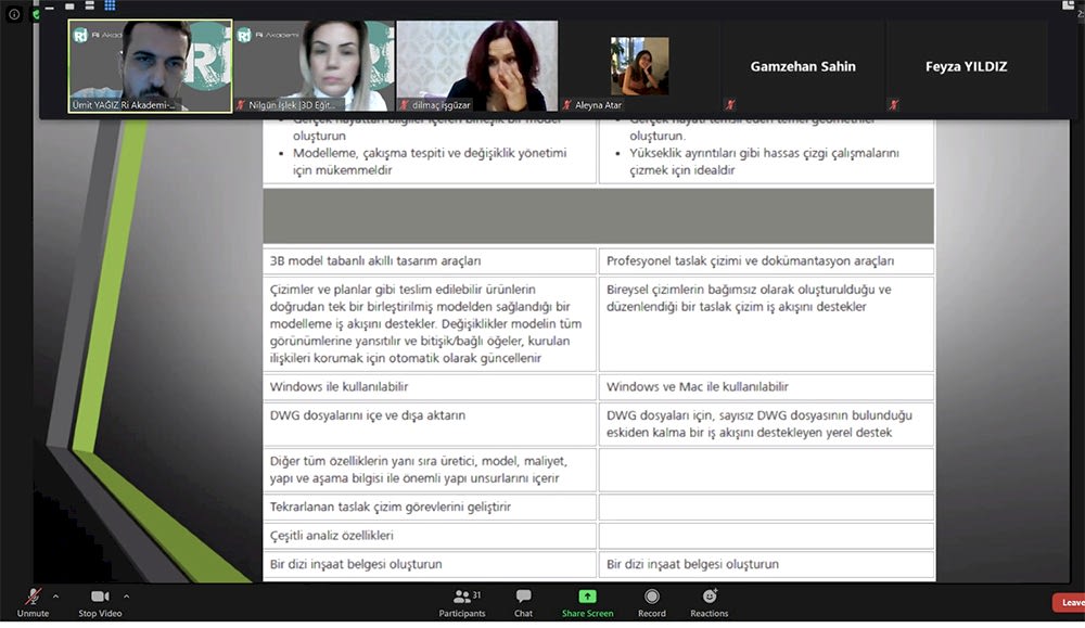 Online seminerlerimizden online kareler :)
